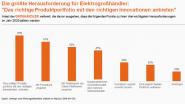 Ledvance-Studie