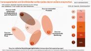 Ledvance-Studie