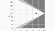 Mavospec Base: Gamut Index über Fidelity Index